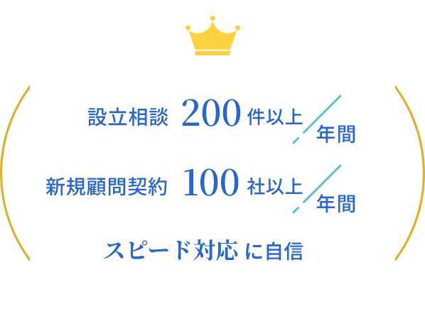 設立相談年間200件以上、新規顧問契約年間100社以上。スピード対応に自信